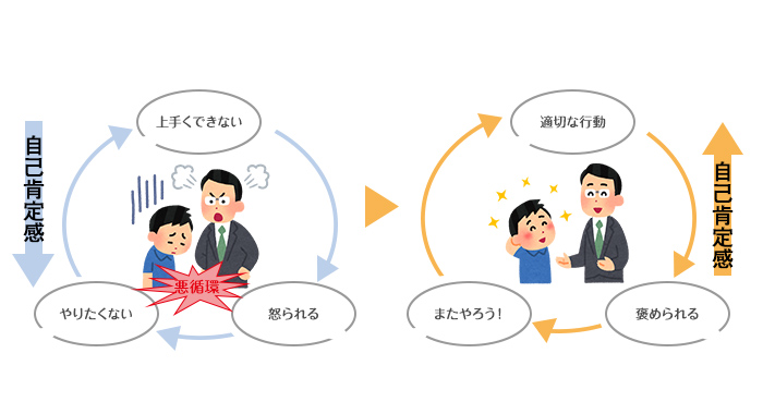 注意欠如多動症／ADHDとは？【発達障害／注意欠如多動症／ADHD／注意欠如・多動性障害】