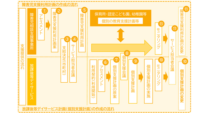 【速報】令和6年7月改定の児童発達支援・放課後等デイサービス『ガイドライン』最新版