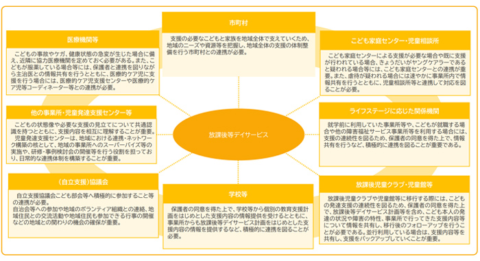 【速報】令和6年7月改定の児童発達支援・放課後等デイサービス『ガイドライン』最新版