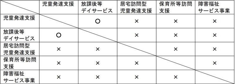 【令和6年報酬改定】児童指導員等加配加算のまとめ